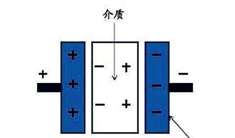 電力電容器隔直商品流通溝通交流，基本原理講解