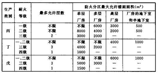 配電室安裝無功補(bǔ)償電力電容器的要求是什么？