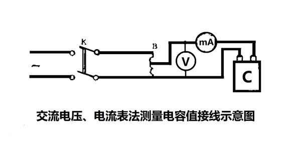 為什么要定期測(cè)量電力電容器的電容量？怎樣測(cè)量？